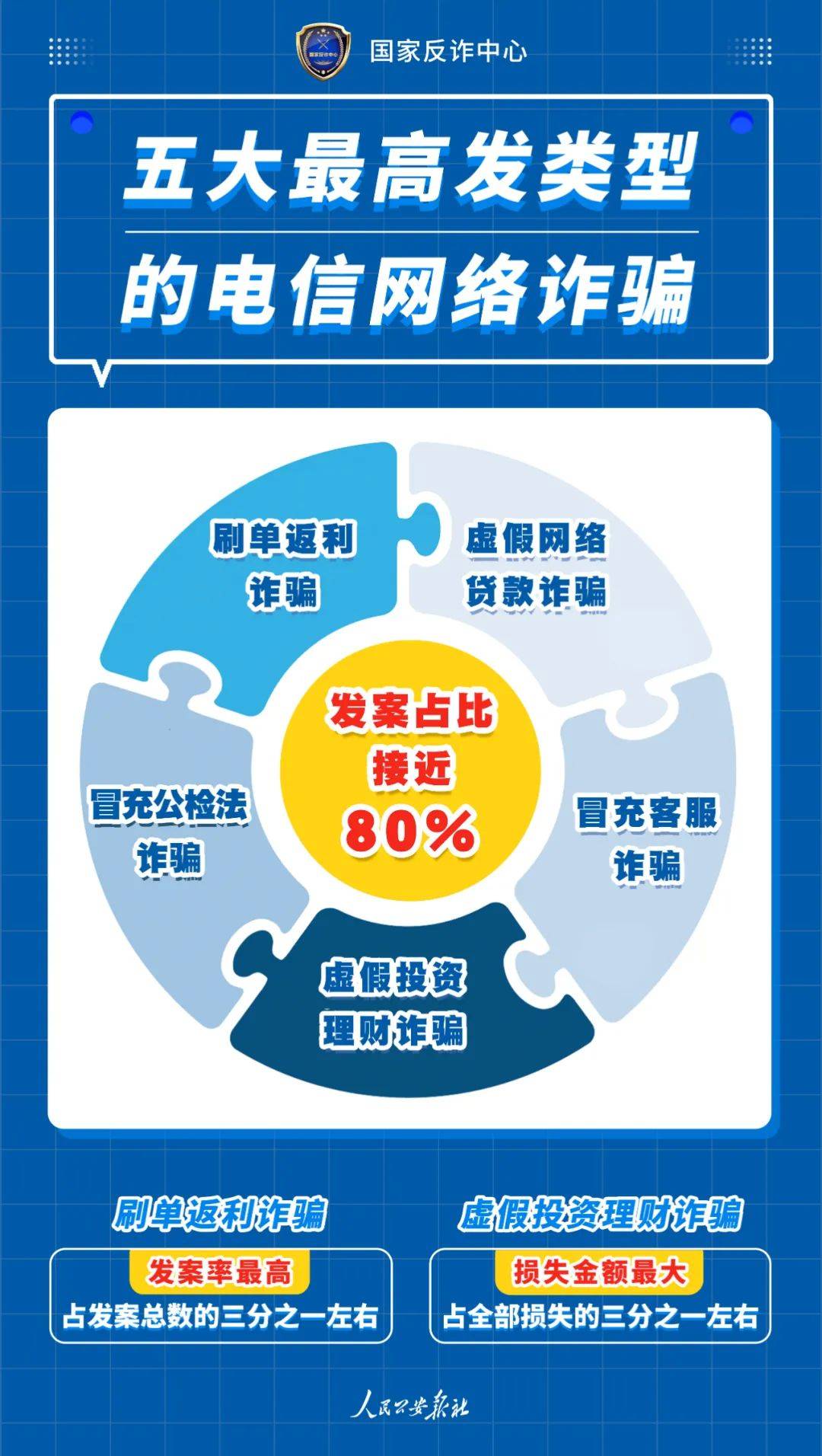 https://oss.gjfzpt.cn/preventfraud-static/h5/files/img/20220511/9788ceb0d6ccf1920848bbbffe4ff07a.jpg